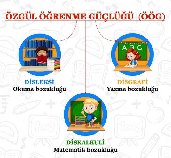 Öğrenme Güçlüğü Çeşitleri